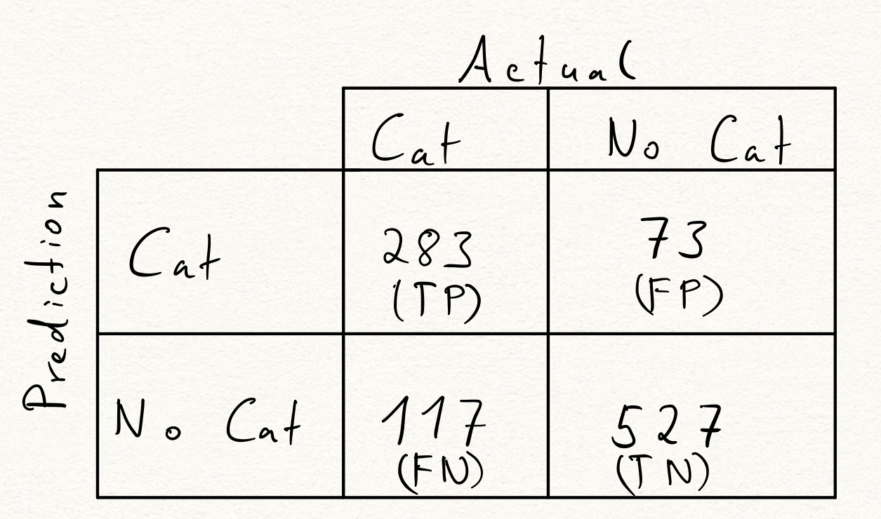 Confusion Matrix